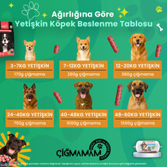 Çiğmamam Kavurma 3.250 Gr 271 Gr'lık - Pişmiş BARF - Türkiyede İLK