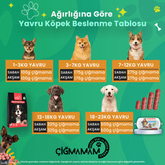 Çiğmamam Kavurma 3.250 Gr 271 Gr'lık - Pişmiş BARF - Türkiyede İLK
